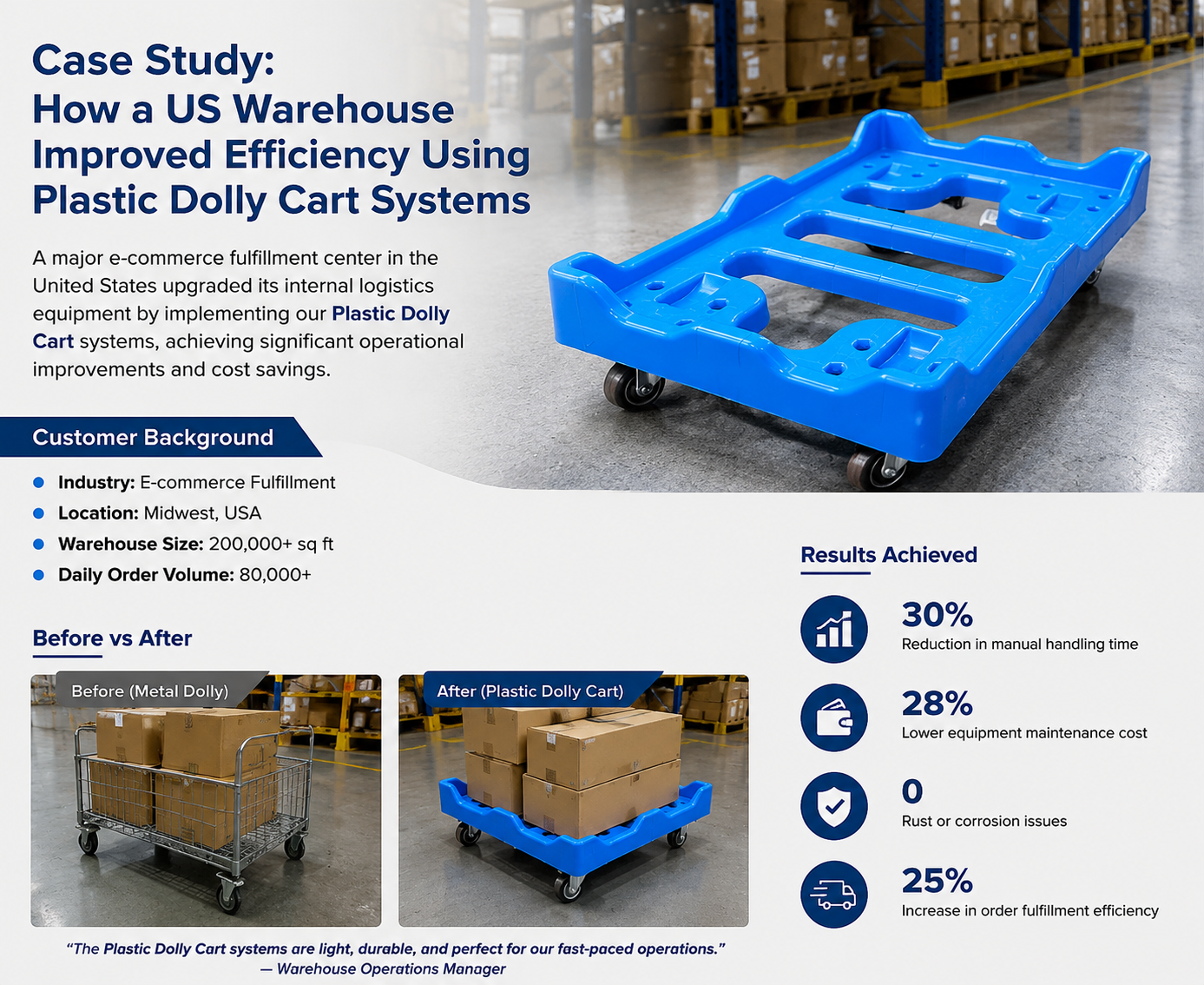 Blog công ty mới nhất về Plastic Dolly Cart vs Metal Dolly: Which One Saves More Cost in US Logistics?